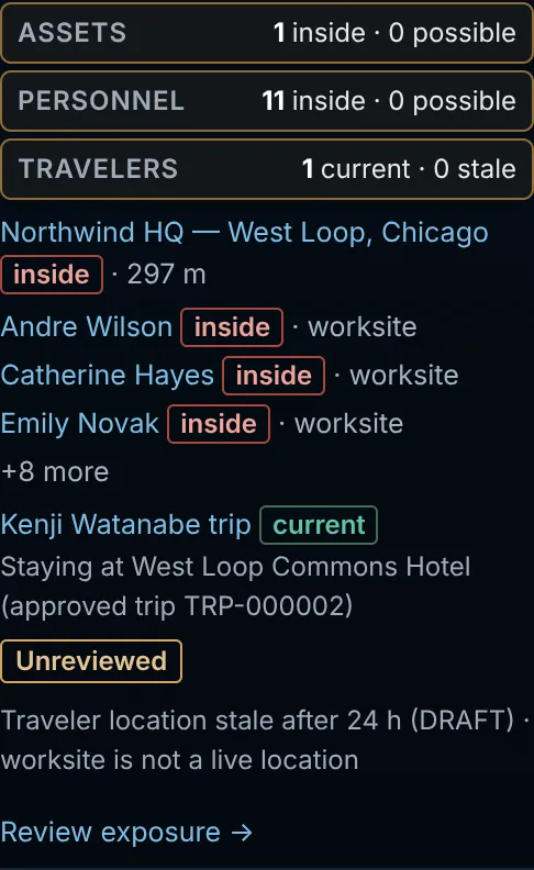 Exposure panel listing the client site inside the area, a nearby site with its distance and employees by worksite