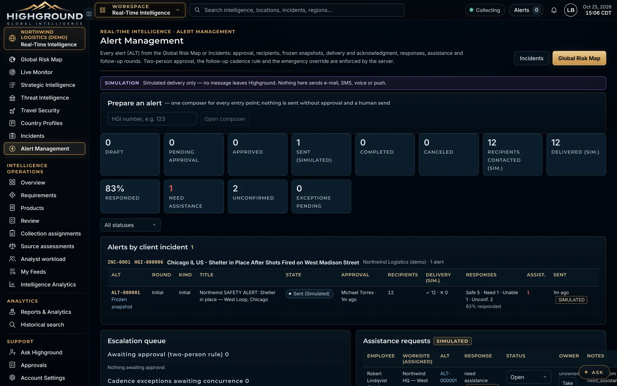 Alert Management overview with alert KPIs, alerts by client incident and assistance requests, with a simulation banner