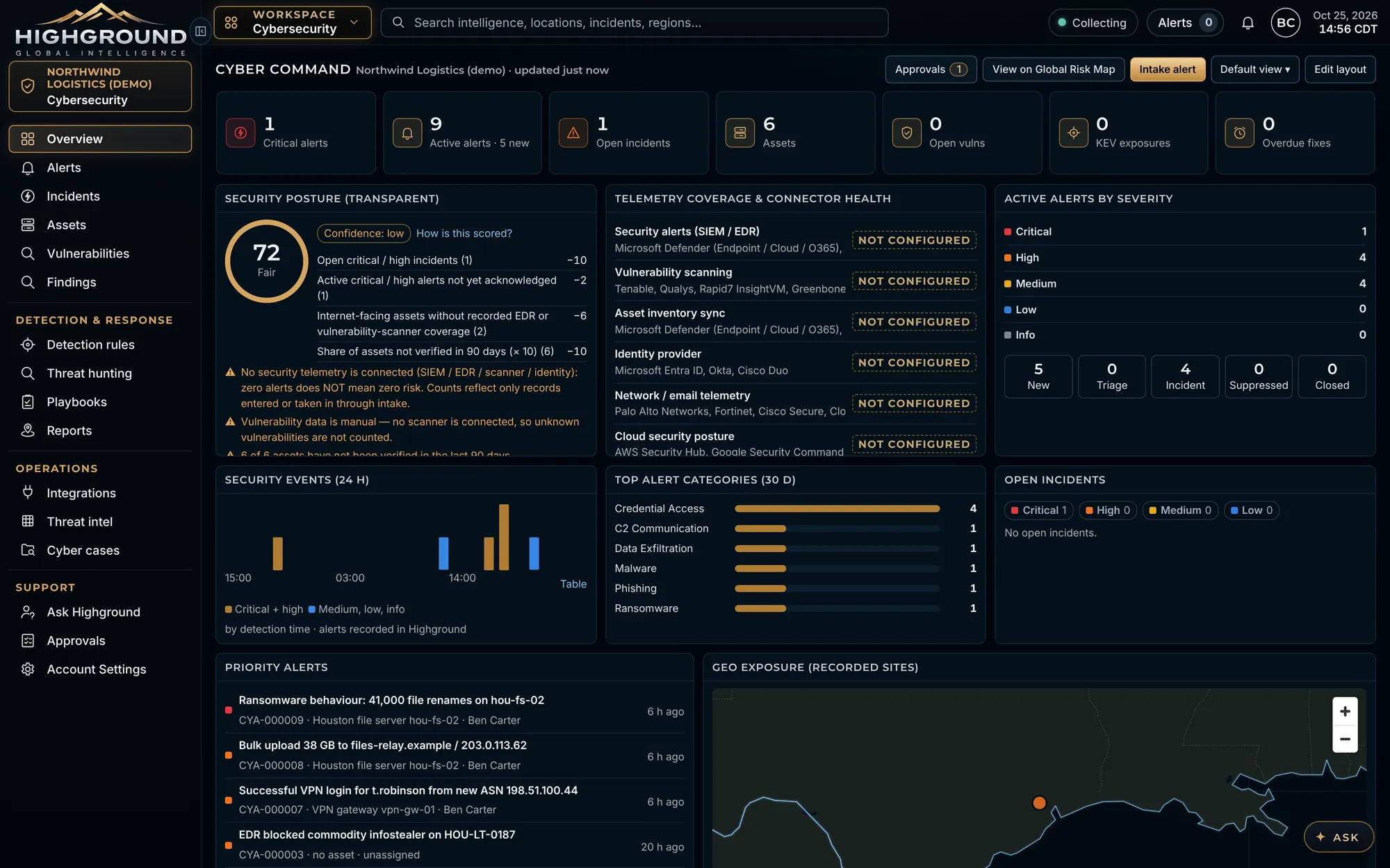 Cyber Command dashboard