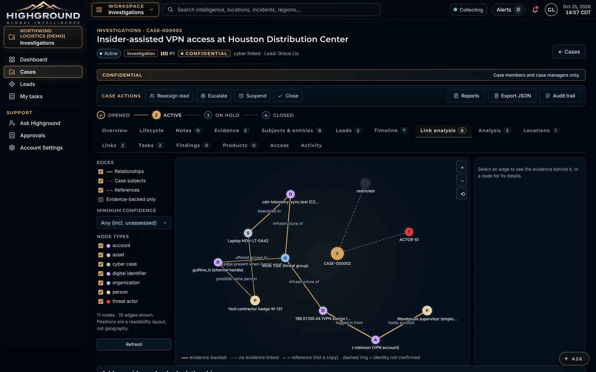 Investigation link analysis graph