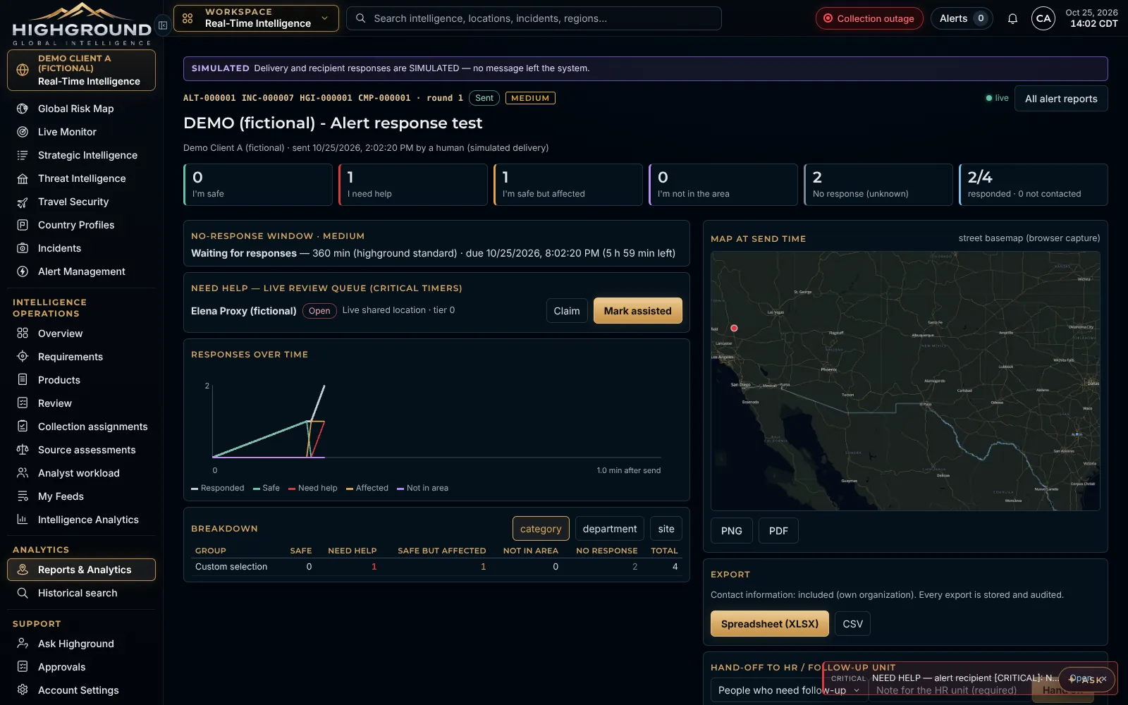 Live alert report with response tallies, no-response window, need-help queue, responses over time chart, breakdown and map at send time, marked SIMULATED
